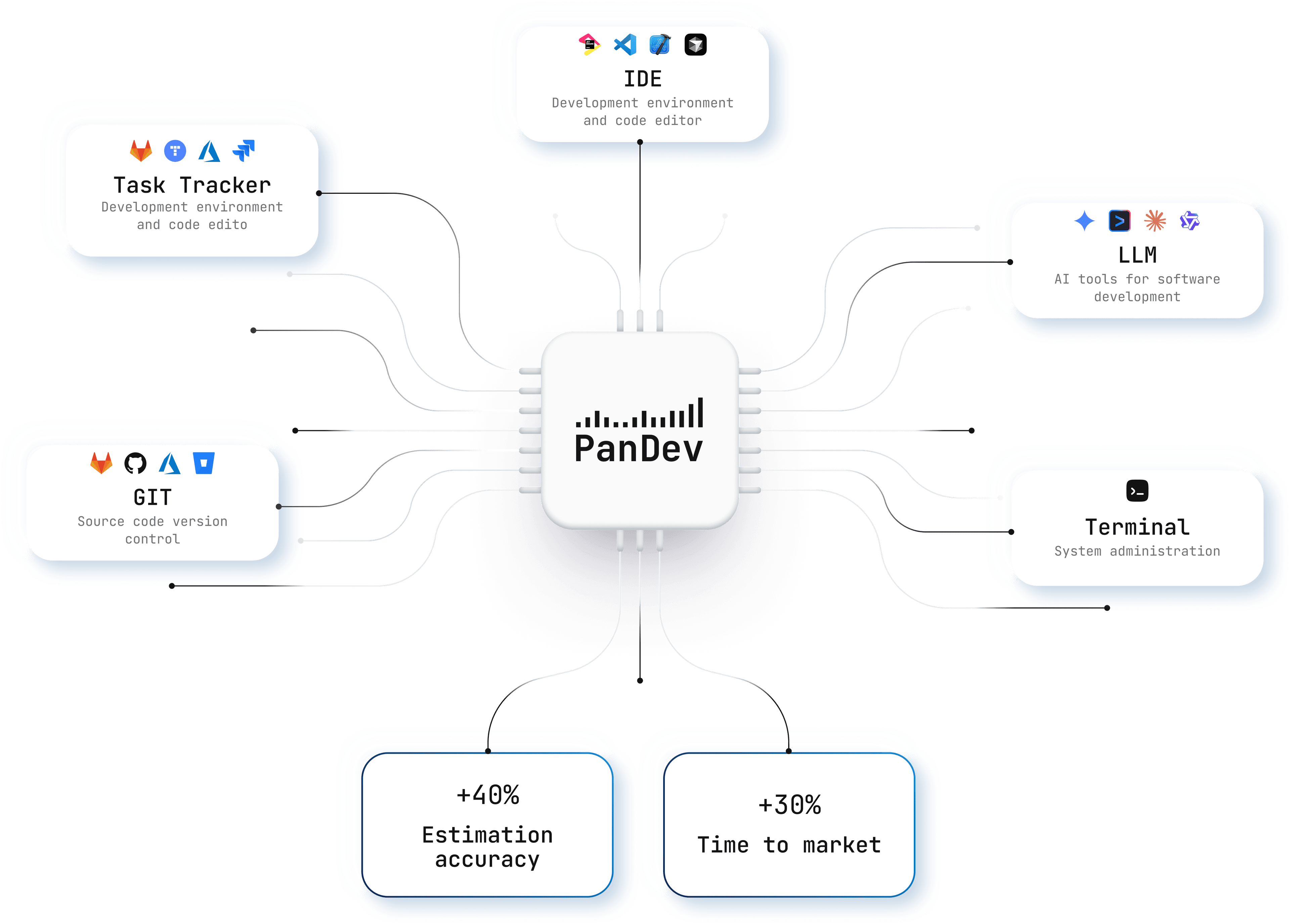 Pan Dev technologies